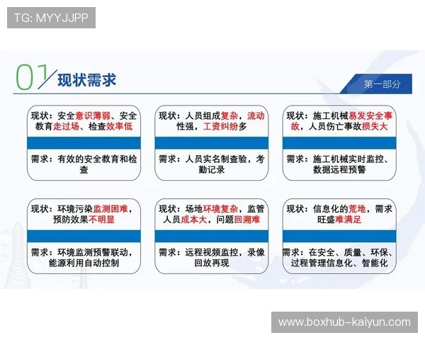 风险控制系统升级，保障运营稳定性