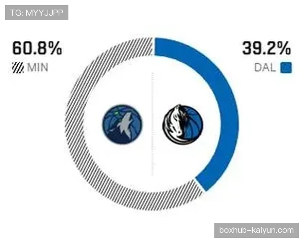 ESPN预测模型更新:森林狼与骑士的防守大战或将决定分区排名。